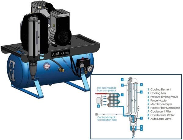 AirStar ECO - Imagen 2